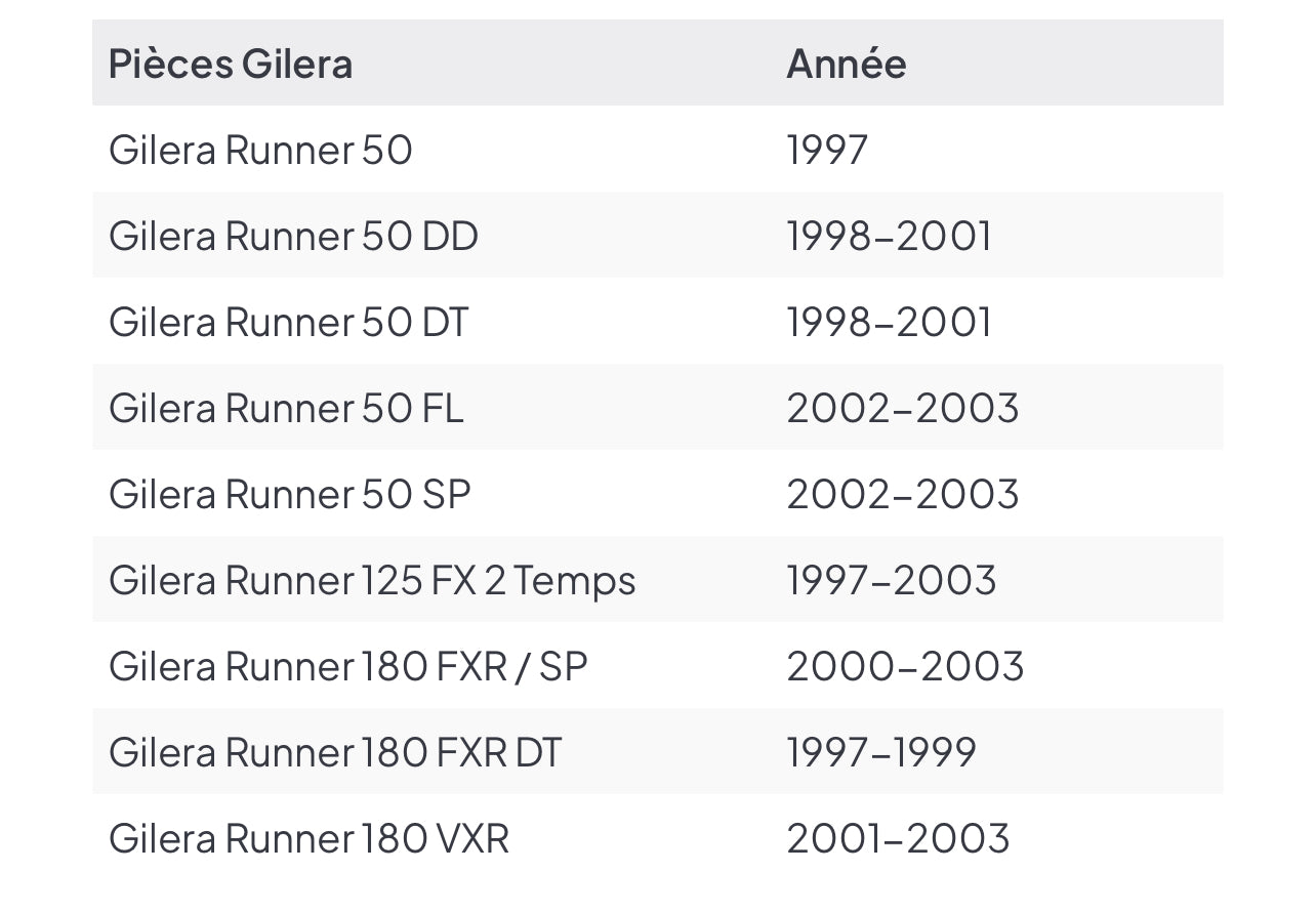 Kit carénage noir pour Runner de 1997-2004